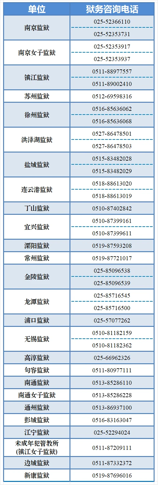 江苏全省监狱狱务咨询电话汇总-家书速递|在线寄信|网上寄信|寄信软件|监狱寄信|看守所寄信