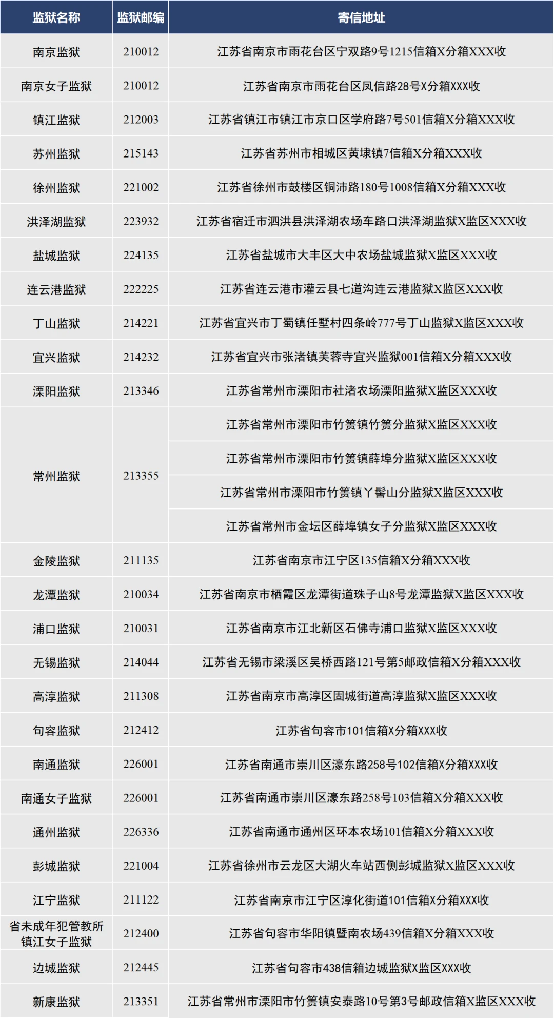 2024年江苏各监狱寄信最新地址整理如下-家书速递|在线寄信|网上寄信|寄信软件|监狱寄信|看守所寄信