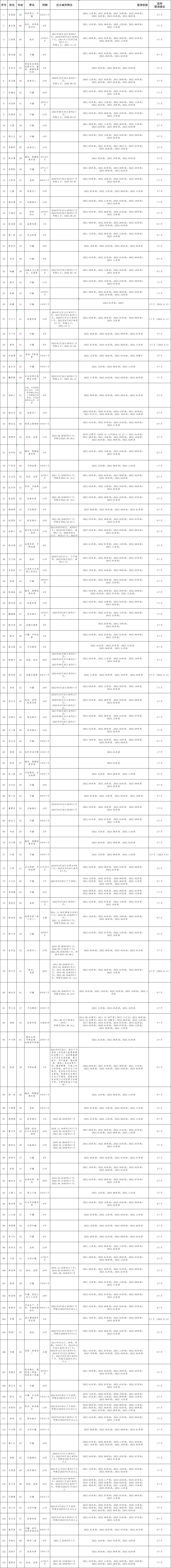 河南省豫中监狱2024年9月减刑名单-家书速递|在线寄信|网上寄信|寄信软件|监狱寄信|看守所寄信