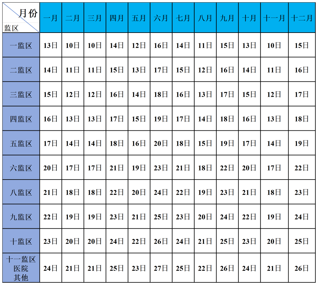 图片[2]-云南省第一监狱2025年罪犯会见通告-家书速递|在线寄信|网上寄信|寄信软件|监狱寄信|看守所寄信
