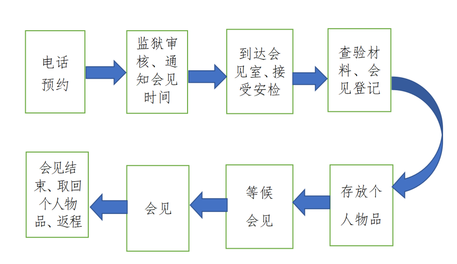 图片[3]-云南省第一监狱2025年罪犯会见通告-家书速递|在线寄信|网上寄信|寄信软件|监狱寄信|看守所寄信