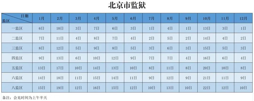 图片[2]-北京市全市监狱2025年会见日期-家书速递|在线寄信|网上寄信|寄信软件|监狱寄信|看守所寄信