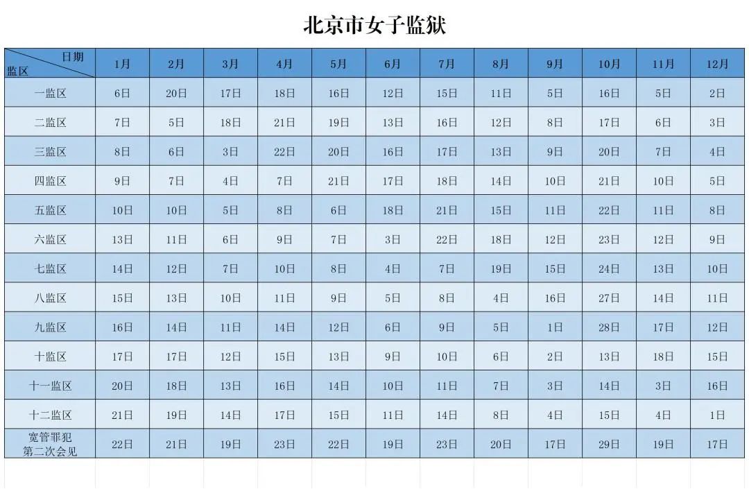 图片[7]-北京市全市监狱2025年会见日期-家书速递|在线寄信|网上寄信|寄信软件|监狱寄信|看守所寄信