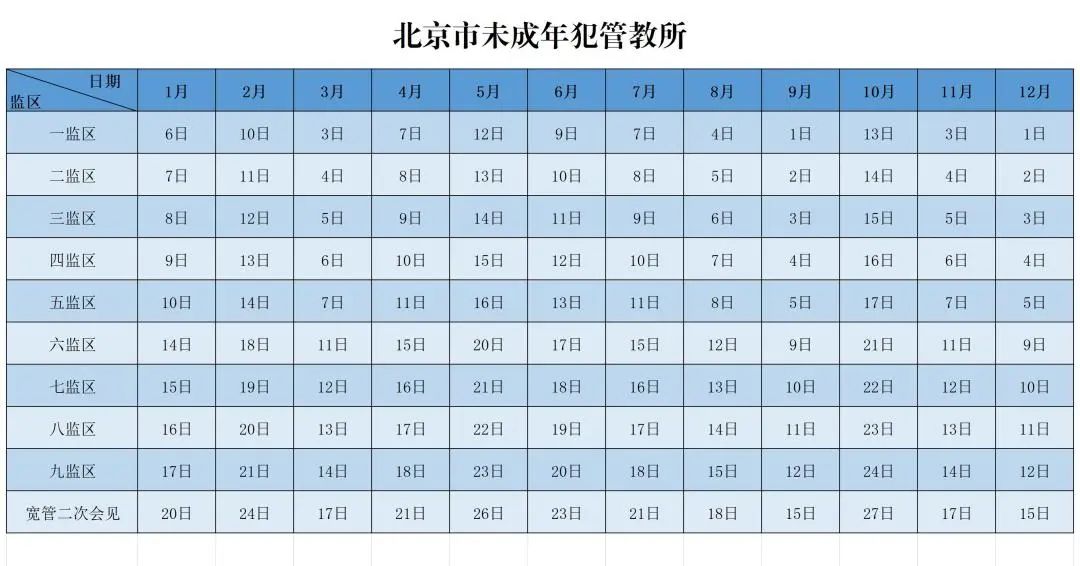 图片[6]-北京市全市监狱2025年会见日期-家书速递|在线寄信|网上寄信|寄信软件|监狱寄信|看守所寄信
