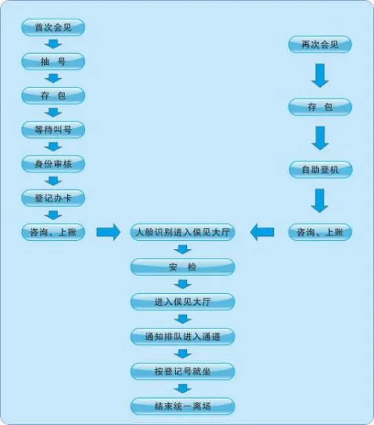 图片[3]-陕西省关中监狱关于2025年上半年会见的通知-家书速递|在线寄信|网上寄信|寄信软件|监狱寄信|看守所寄信