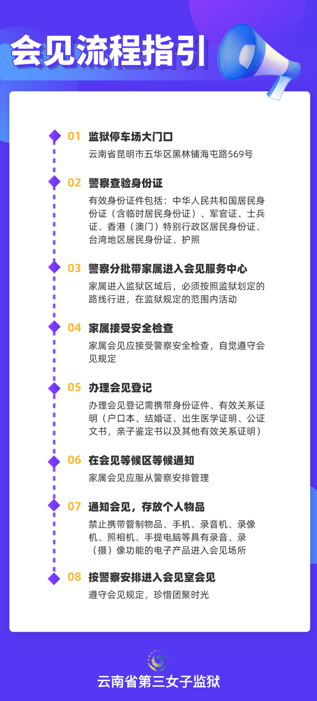 图片[5]-云南省第三女子监狱 2025年度现场会见指南-家书速递|在线寄信|网上寄信|寄信软件|监狱寄信|看守所寄信