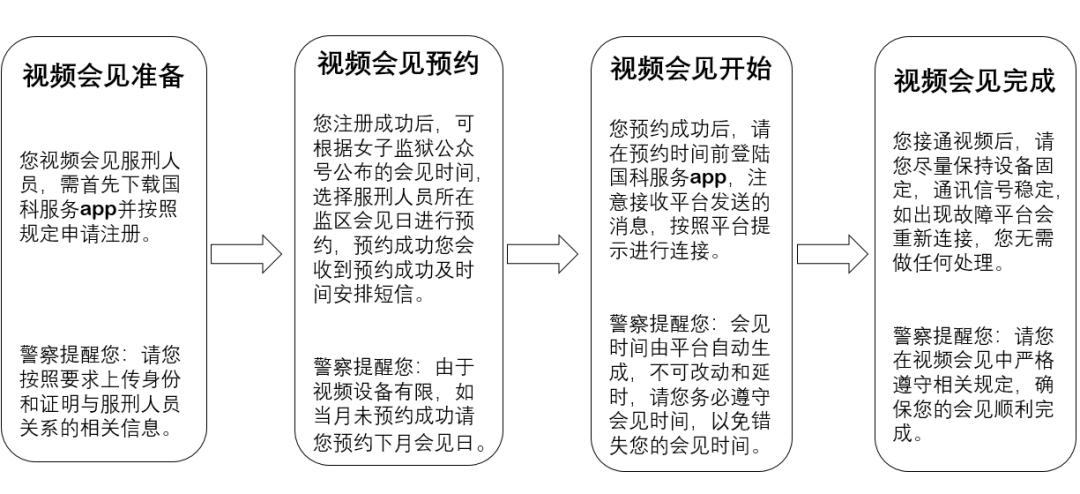 图片[3]-陕西省马栏监狱2025年上半年会见安排，马栏监狱会见日期-家书速递|在线寄信|网上寄信|寄信软件|监狱寄信|看守所寄信
