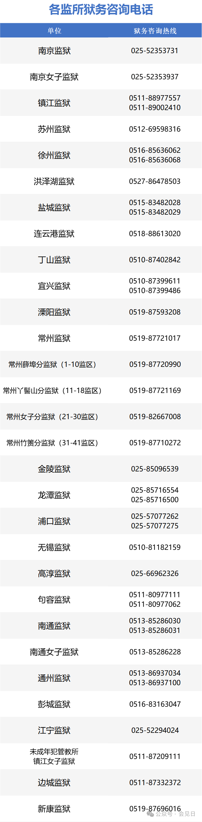 图片[3]-2025年南京女子监狱会见日安排-家书速递|在线寄信|网上寄信|寄信软件|监狱寄信|看守所寄信