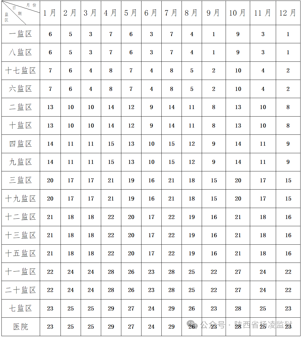 陕西省 | 杨凌监狱关于2025年罪犯现场会见时间安排的公告，杨凌监狱2025年会见日-家书速递|在线寄信|网上寄信|寄信软件|监狱寄信|看守所寄信