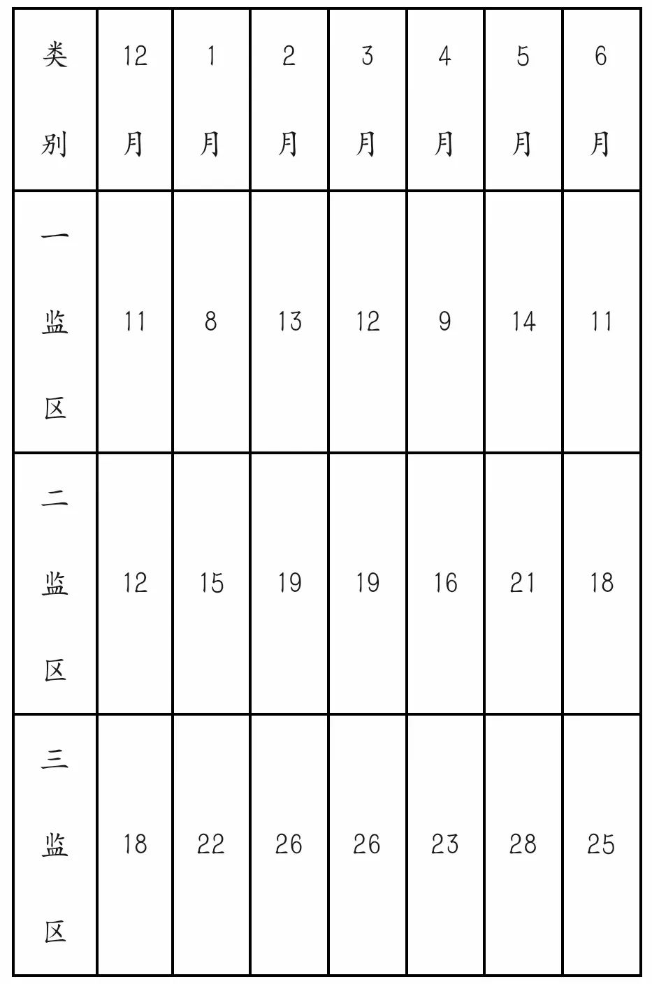 图片[4]-山西省太原第五监狱2024年12月及2025年1至6月现场会见工作安排的公告，山西省太原第五监狱会见日期-家书速递|在线寄信|网上寄信|寄信软件|监狱寄信|看守所寄信