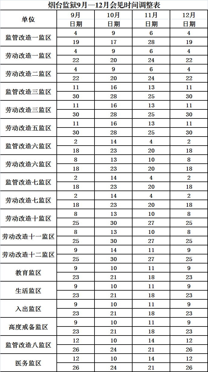 图片[2]-2024年烟台监狱会见日安排，监狱寄信地址，监狱联系电话，家属们赶紧收藏！-家书速递|在线寄信|网上寄信|寄信软件|监狱寄信|看守所寄信