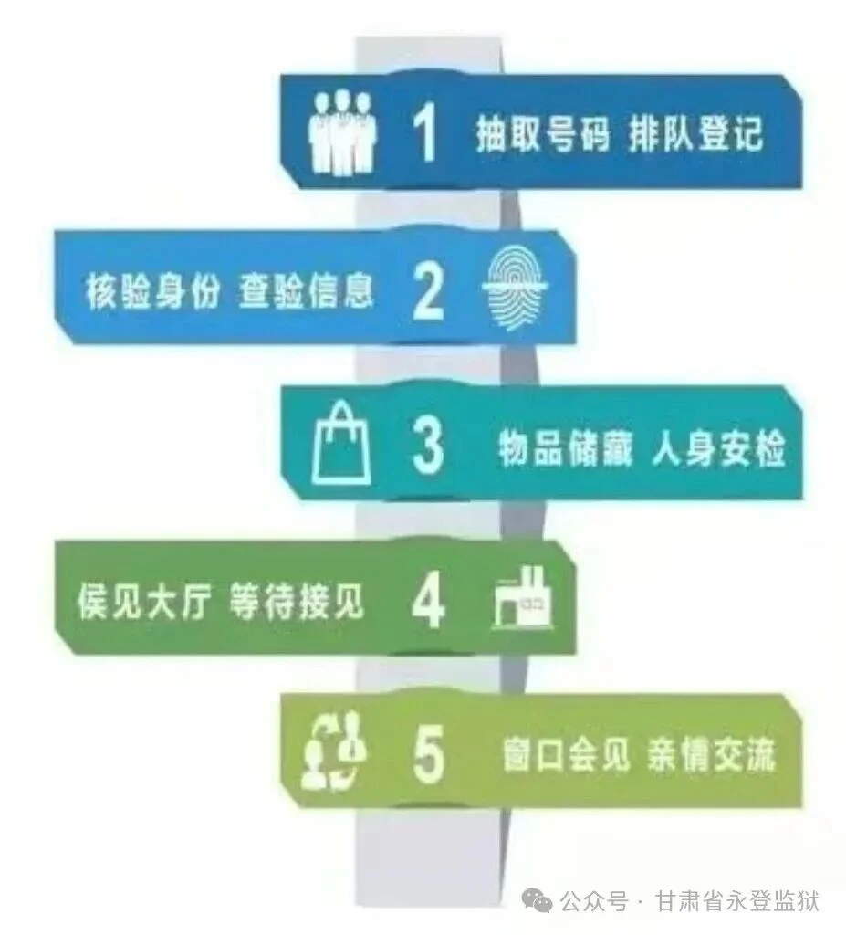 图片[4]-【监狱会见】甘肃省永登监狱2026年现场会见指南|电话/地址/视频会见/汇款/亲情电话-家书速递|在线寄信|网上寄信|寄信软件|监狱寄信|看守所寄信