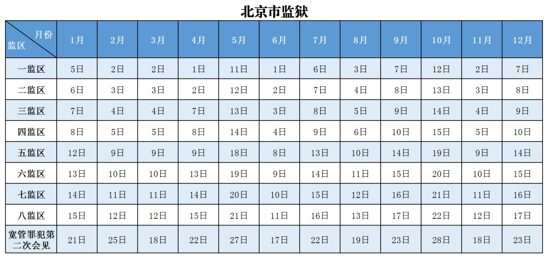 图片[6]-北京市监狱管理局2026年罪犯会见安排-家书速递|在线寄信|网上寄信|寄信软件|监狱寄信|看守所寄信