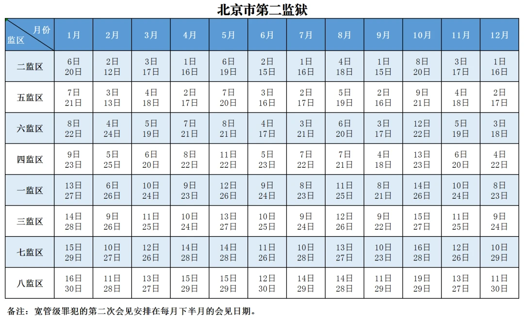 图片[7]-北京市监狱管理局2026年罪犯会见安排-家书速递|在线寄信|网上寄信|寄信软件|监狱寄信|看守所寄信