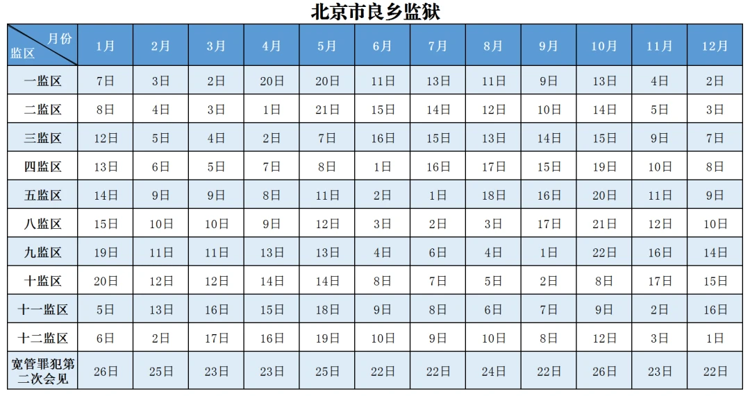 图片[9]-北京市监狱管理局2026年罪犯会见安排-家书速递|在线寄信|网上寄信|寄信软件|监狱寄信|看守所寄信