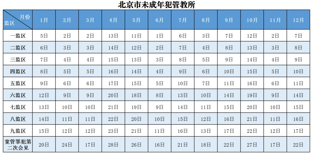 图片[10]-北京市监狱管理局2026年罪犯会见安排-家书速递|在线寄信|网上寄信|寄信软件|监狱寄信|看守所寄信