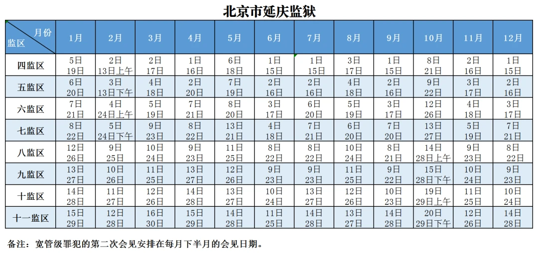 图片[8]-北京市监狱管理局2026年罪犯会见安排-家书速递|在线寄信|网上寄信|寄信软件|监狱寄信|看守所寄信