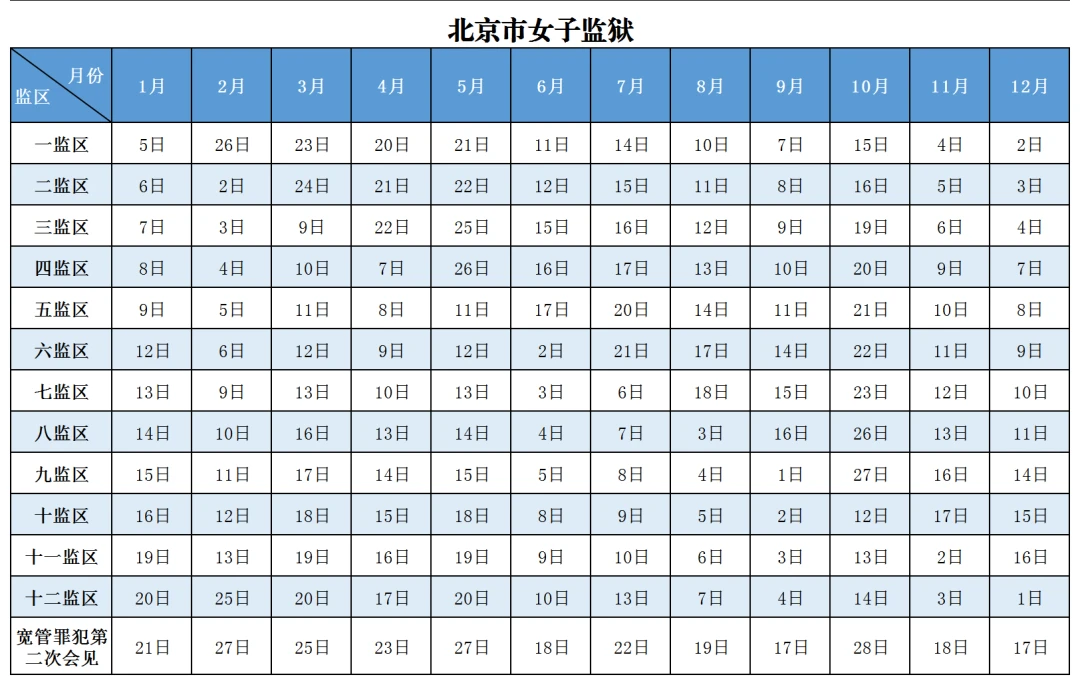 图片[11]-北京市监狱管理局2026年罪犯会见安排-家书速递|在线寄信|网上寄信|寄信软件|监狱寄信|看守所寄信