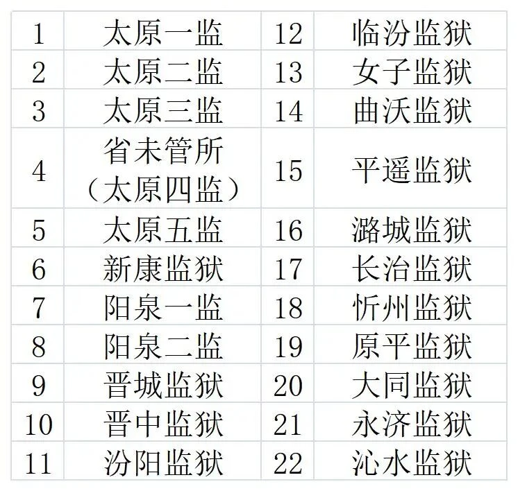 图片[3]-2026年山西省太原一二三五监省未管所(太原四监)新康阳泉一监二监晋城晋中汾阳临汾女子曲沃平遥潞城长治忻州原平大同永济沁水监狱会见日期-家书速递|在线寄信|网上寄信|寄信软件|监狱寄信|看守所寄信