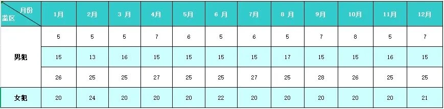 图片[9]-2026年山西省太原一二三五监省未管所(太原四监)新康阳泉一监二监晋城晋中汾阳临汾女子曲沃平遥潞城长治忻州原平大同永济沁水监狱会见日期-家书速递|在线寄信|网上寄信|寄信软件|监狱寄信|看守所寄信