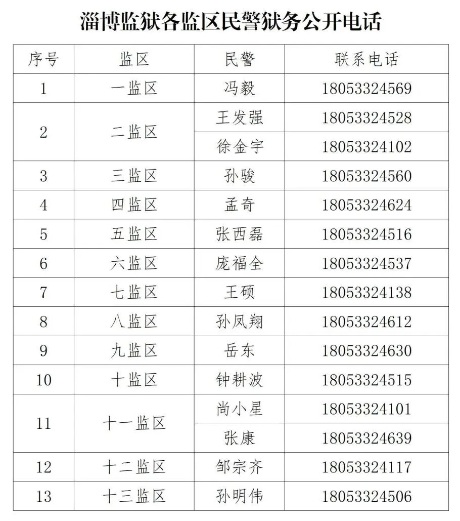 山东省淄博监狱会见须知，会见咨询电话，会见证件要求，远程视频会见方法-家书速递|在线寄信|网上寄信|寄信软件|监狱寄信|看守所寄信