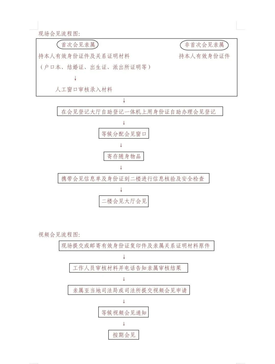 图片[4]-海南省琼山监狱2026年会见日期，会见地点，会见要求，会见指南-家书速递|在线寄信|网上寄信|寄信软件|监狱寄信|看守所寄信